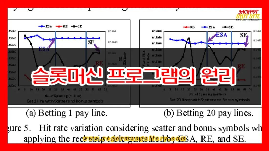 슬롯머신 프로그램 원리