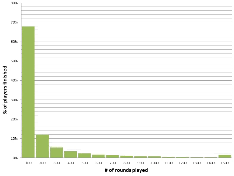 Casual player slot strategy 2